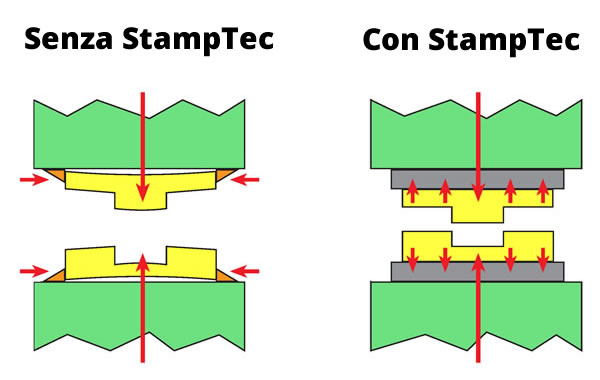 stamptec-conveniente