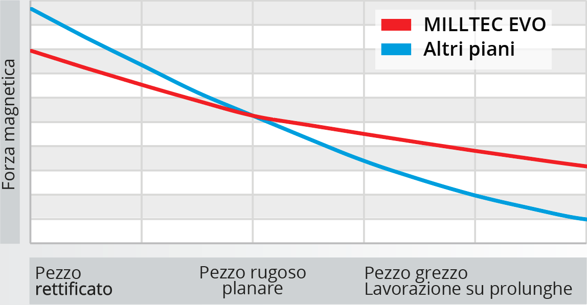 Grafico_MillTec-EVO