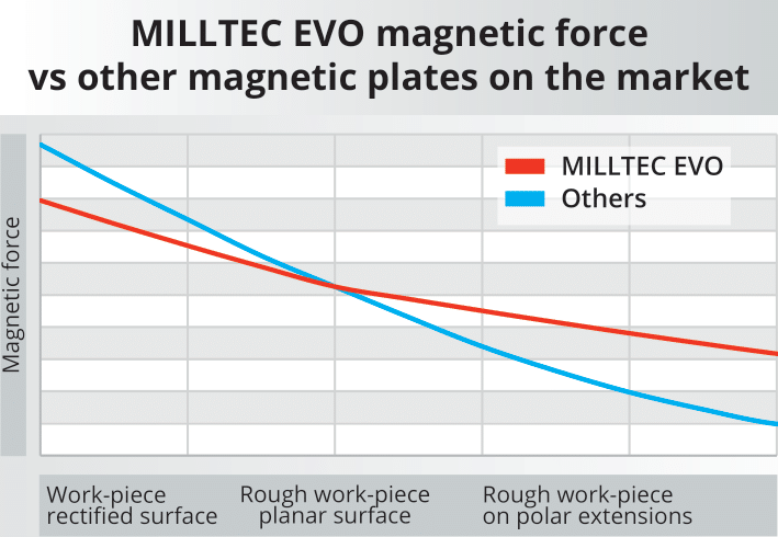 Milltec-evo-flyer-EN-graphic