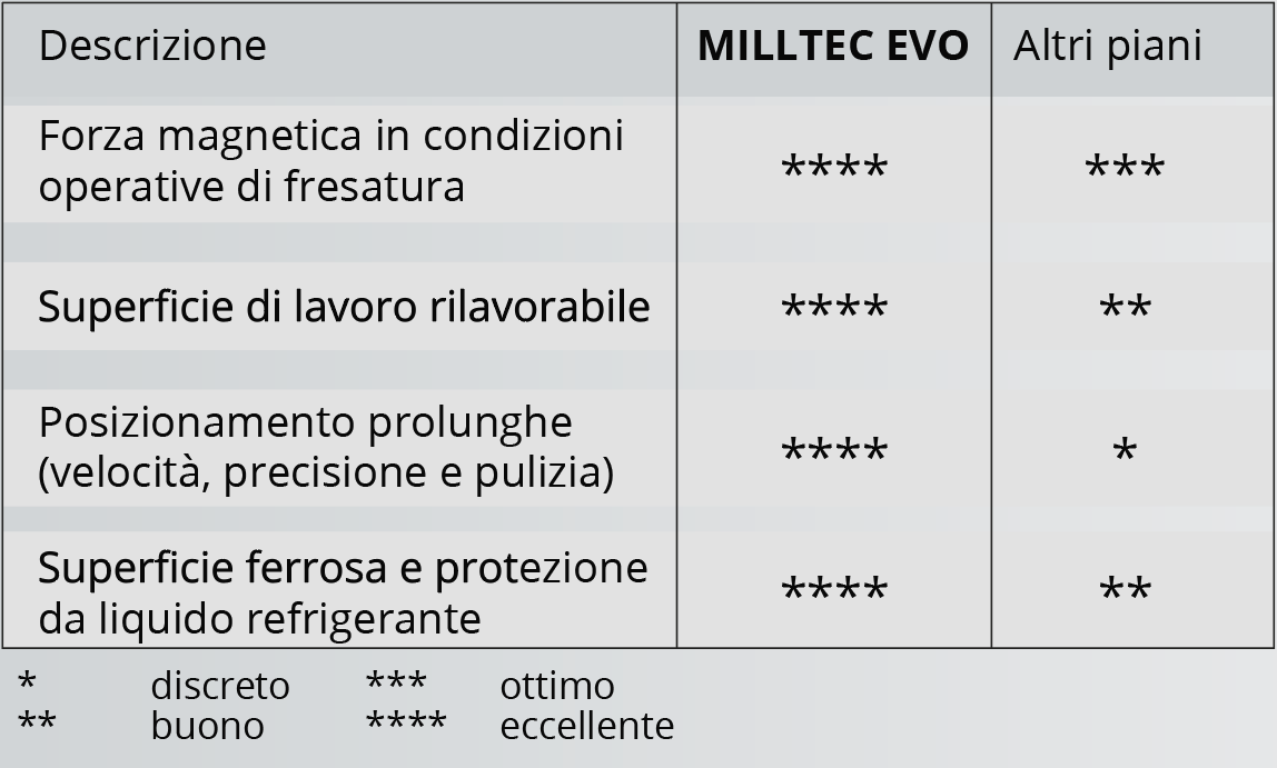Tabella_MillTec-EVO