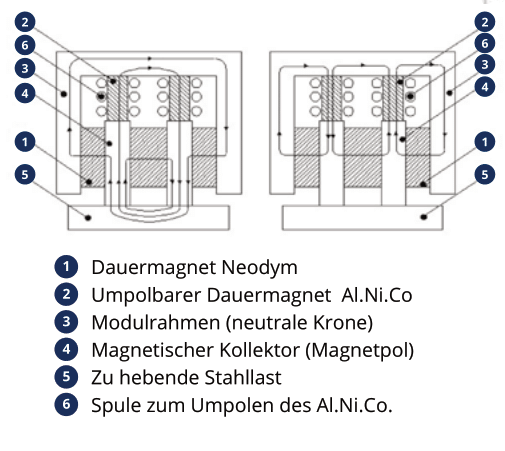 Tecnolift Katalog nachhaltige technologie 2